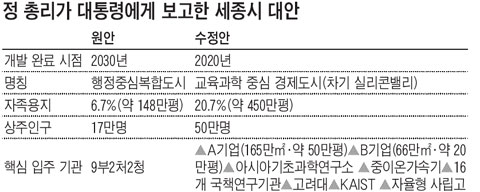 
	�Ｚ '2������<�޴������������� ������ ���͸�>'�� ������ ���� ����
