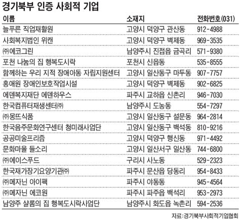 포천노인복지센터(노인일자리지원사업) 이미지