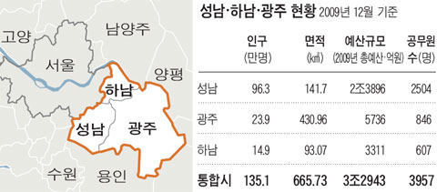 
	����(605.3��)���� ���� '������ �Ŵ��(�)(����+�ϳ�+����: 665.8��)' ź��
