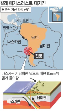 지각판이 다른 판 밑으로 '쑥' 50기가톤의 에너지가 '활활'