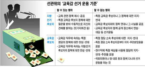 
	����޽ġ��������� �� �������� �ֿ� �̽��� ���硤������ �ĺ� '��å����' ���Ѵ�
