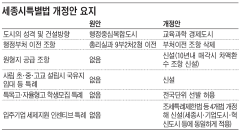 
	[������ ���� ����] ��ó���� ����ȭ�� ���ֱ���� ���������� ����
