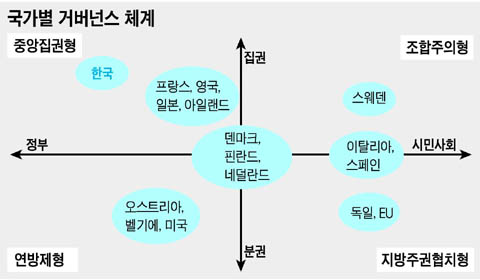 
	�ڷ�: �輺�� ���Ǵ� ����
