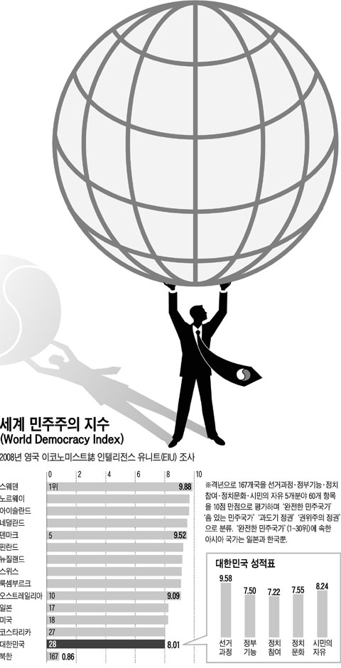 
	[���� �������� 10�� ����] [8] �����������Ǹ� ������Ű�� ��
