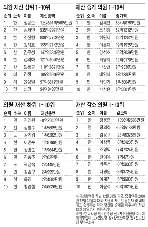 
	[���� ������ ������] �����ڵ�, �ֽļ� ���� �ε��꼭 �Ҿ���
