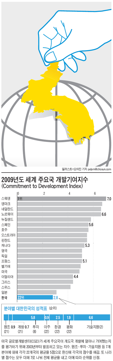 
	[���� �������� 10�� ����] ���߿��� ������� �������� �÷��ߡ� ���� ���Ͽ� �� ����Ʈ�Ŀ� ������
