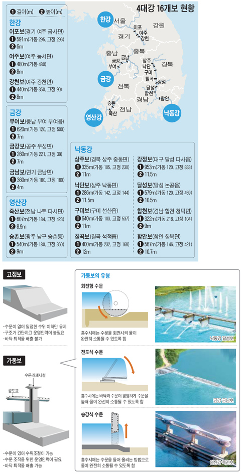 
	[��������] [4�밭 ���] ��(�ǡ��ұԸ� ��) 16�� ���� �� ���´ٴµ��� "���� ��ȭ" "���� ���"
