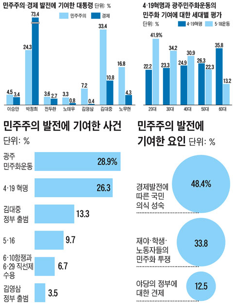 
	[����� ��ġ] [1] 4��19 50�ֳ�, ����ȭ 50��
