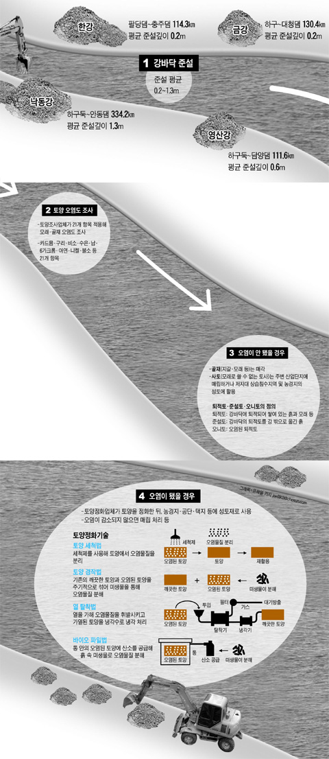 
	�׷���=������ ���� jae0903@chosun.com
