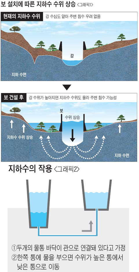 
	[��������] [4�밭 ���] �ݴ���� "�� ����� �ֺ� ���ϼ� ������ ��¡� �α� ����� ħ��"
