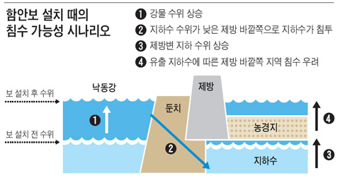 
	[��������] [4�밭 ���] �ݴ���� "�� ����� �ֺ� ���ϼ� ������ ��¡� �α� ����� ħ��"
