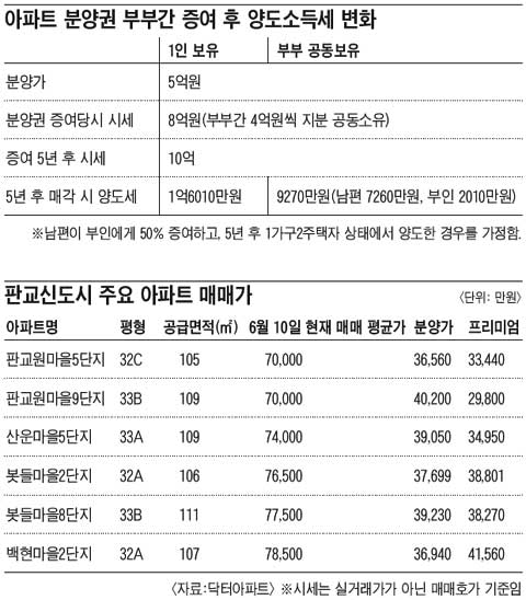 베스트원세무법인 이미지