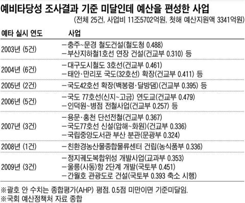 국도 장수(서창) 이미지