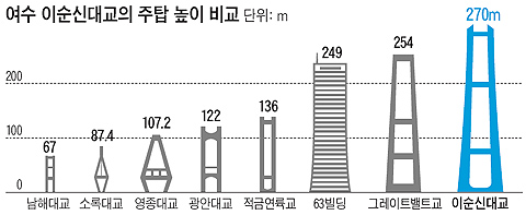 (주)이순신 이미지