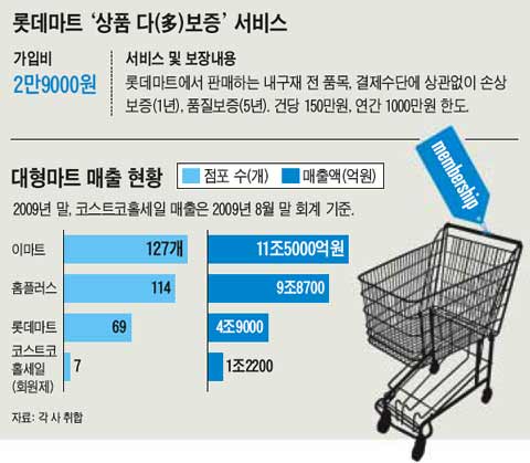 인정마트 이미지