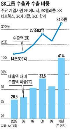 SK녹색산업 이미지