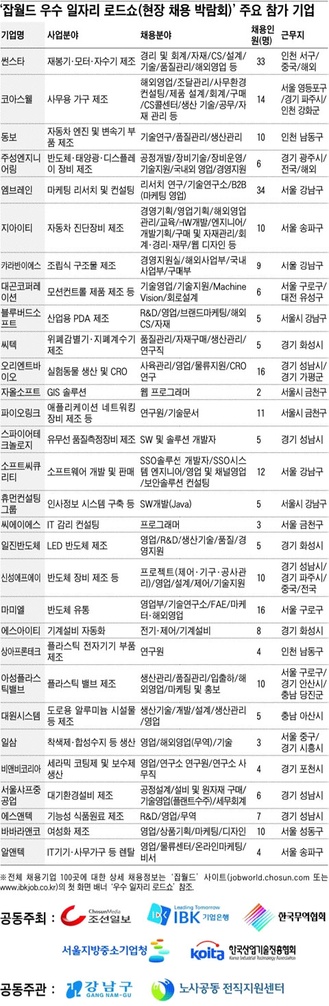 동보엔지니어링 이미지