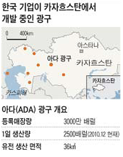 중앙석유상사 이미지