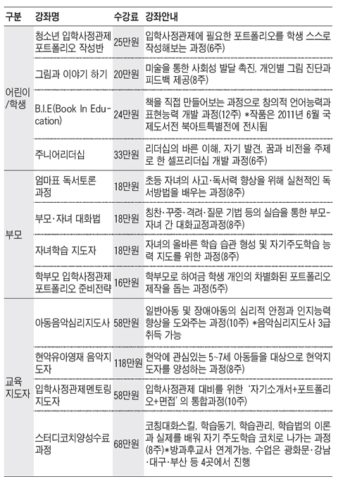 조선교육문화센터 3월 봄학기 개강
