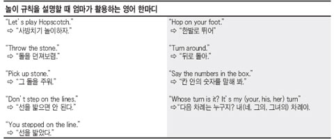 [유아영어] 엄마와 함께하는 영어놀이