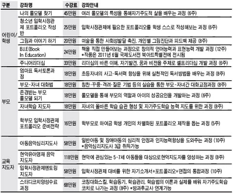 [맛공 알립니다] 자기주도학습지도사 과정, 전국 14개 대학에서 진행 외