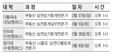 [맛있는 교육정보] 부동산 실무과정 무료공개특강