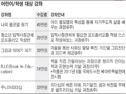 교육지도자 과정 신설··· 3月 강좌 신청하세요