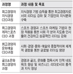 [맛있는 교육정보] 한양대 최고경영자과정 개강