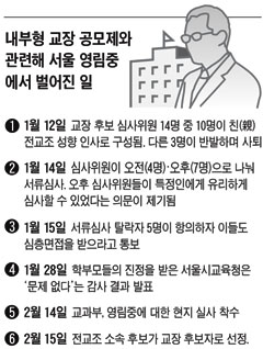 전교조 평교사를 교장 후보로 선정… 서울 영림中에선 무슨일이