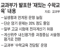 수학, 쉽고 재미있게 바꾼다