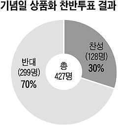 [시사이슈 토론방] '기념일 상품화 논란' 반대가 70%