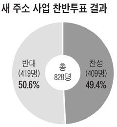 [신문은 내 친구] [시사이슈 토론방] '도로명 주소' 반대가 50.6%