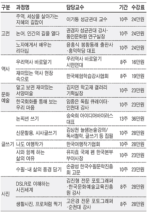 [맛공 알립니다] 조선교육문화센터 인문학 강좌 엽니다