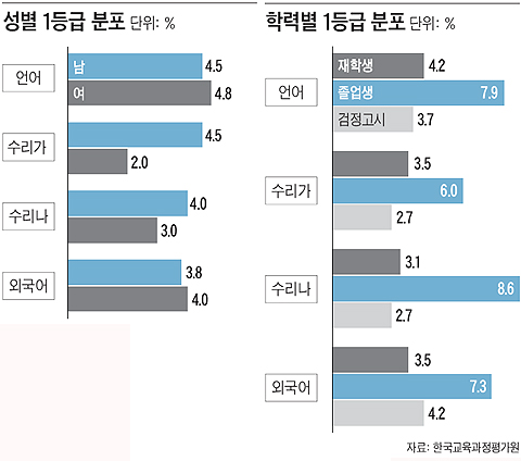 학생이 선생님 선택하는 '맞춤 수업'으로 돌풍
