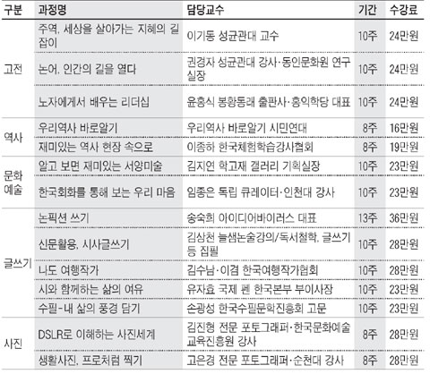 [맛공 알립니다] 조선교육문화센터, 인문학 강좌 엽니다