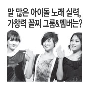 �� ���� ���̵� �뷡 �Ƿ�, ��â�� ������ �׷�� �����?