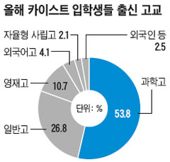 [위기의 카이스트] 