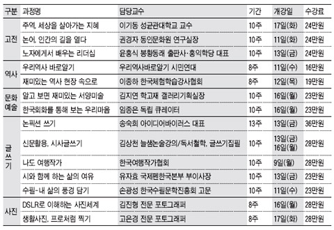 [맛공 알립니다] 조선교육문화센터 인문과정 5월 개강… 독자는 5% 할인혜택