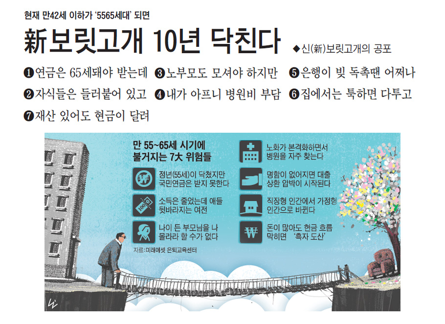 현재 만42세 이하가 '5565세대' 되면 新보릿고개 10년 닥친다