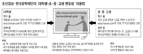 멘토·멘티 신청 봇물 4일만에 1000건 돌파