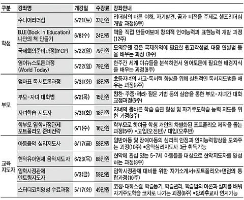 [알립니다] 조선교육문화센터 학생·학부모·지도자 과정 외