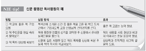 [신문은 내 친구] 북섹션 활용해 독서활동 살찌운다