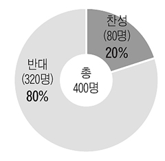 [신문은 내 친구] [시사이슈 토론방] '청소년 메이크업 문제' 반대 80%