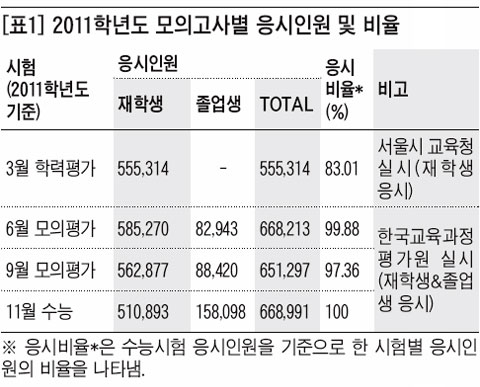 [비상에듀의 대입 전략] 6월 모의평가 의의와 입시 전략 수립법