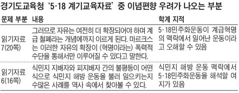 '5·18 교육자료'에 등장한 마르크스