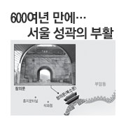 600���� ������ ���� ������ ��Ȱ