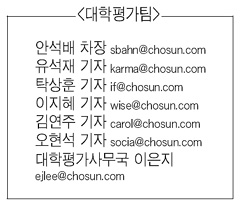 [2011 아시아 대학평가] 지방국립대 연구력 뛰어나