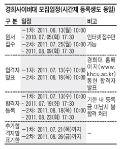 [경희대·경희사이버대] '여성가장 장학금'은 수업료 50% 지원
