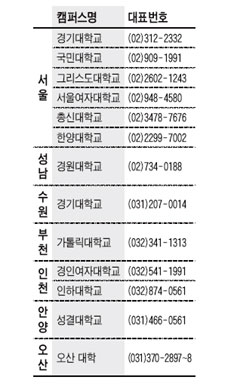 [알립니다] 자기주도학습 멘토링 통학캠프