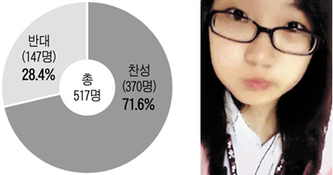 [신문은 내 친구] [시사이슈 토론방] '초과이익공유제 논란' 찬성 71.6%